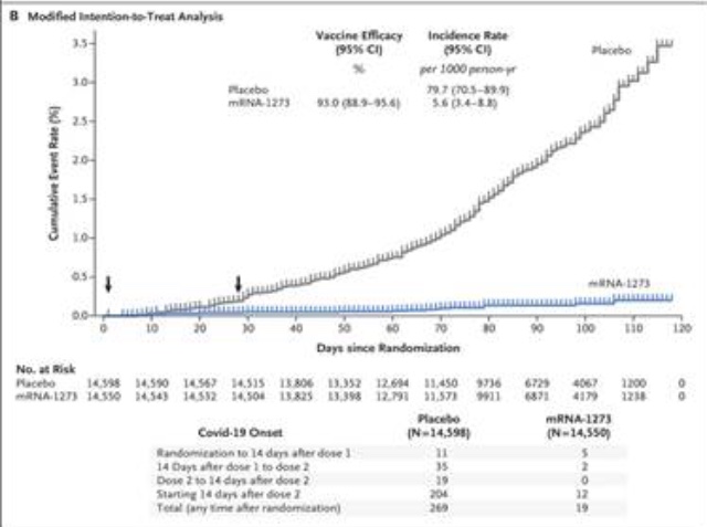 mrna-vaccine-chart-02.jpg (60 KB)
