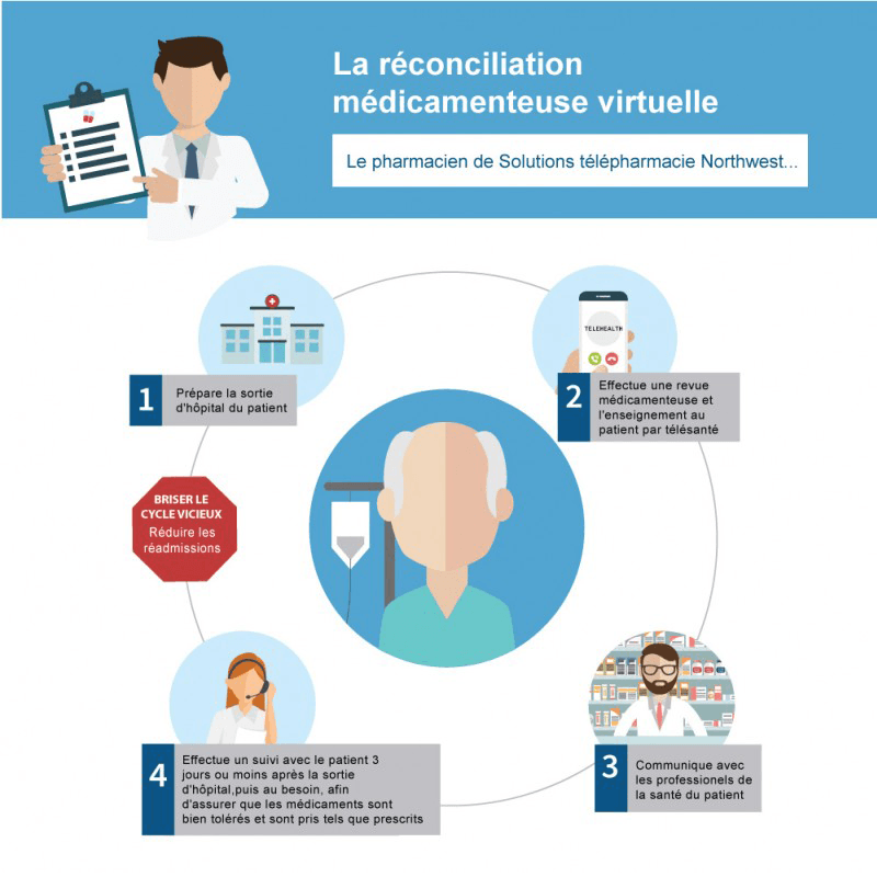 med-rec-infographic-fr.png (126 KB)