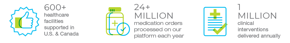 600+ healthcare facilities supported in U.S. & Canada; 24+ Million medication orders processed on our platform each year; 1 Million clinical interventions delivered annually